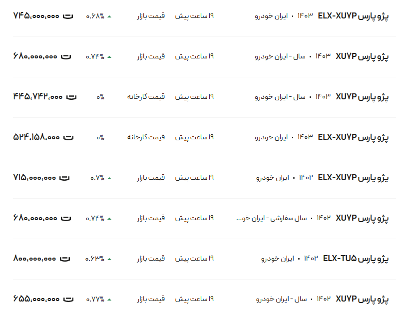 قیمت پژو پارس، امروز ۳۱ خرداد ۱۴۰۳