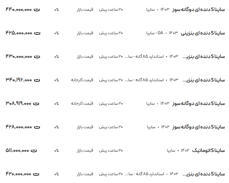 قیمت ساینا، امروز ۳۱ خرداد ۱۴۰۳