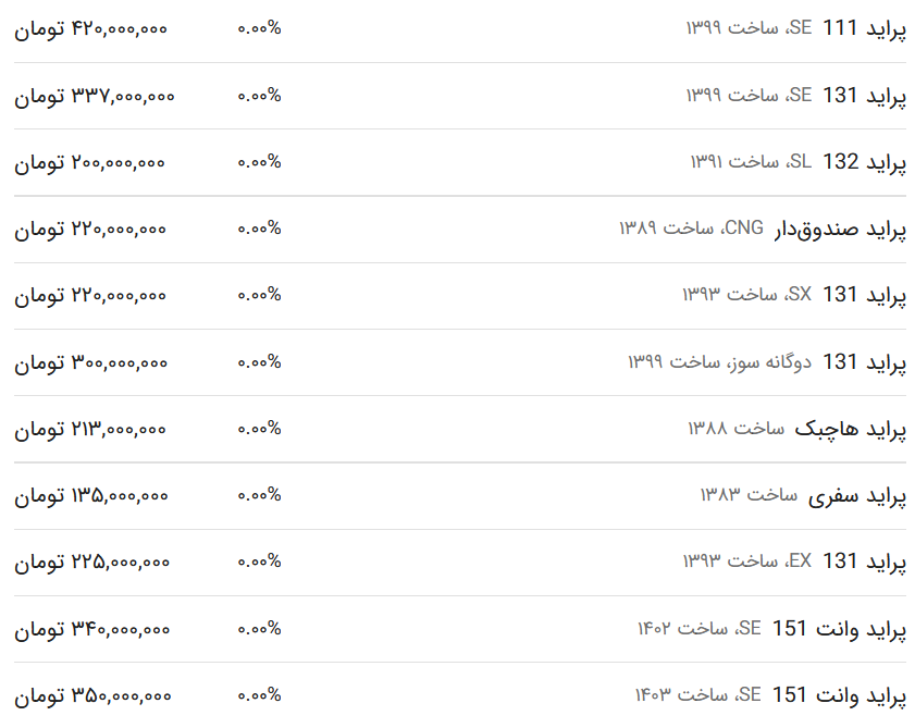قیمت پراید امروز ۳۱ خرداد ۱۴۰۳