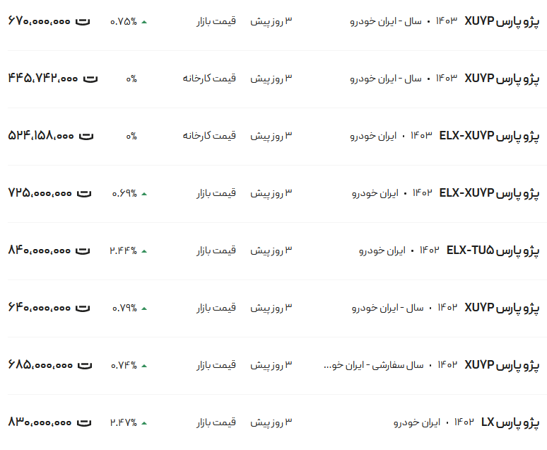 قیمت پژو پارس، امروز ۵ خرداد ۱۴۰۳