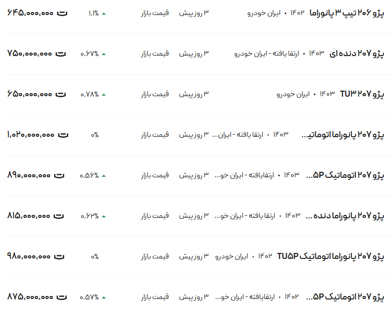 قیمت پژو ۲۰۶ و ۲۰۷، امروز ۵ خرداد ۱۴۰۳