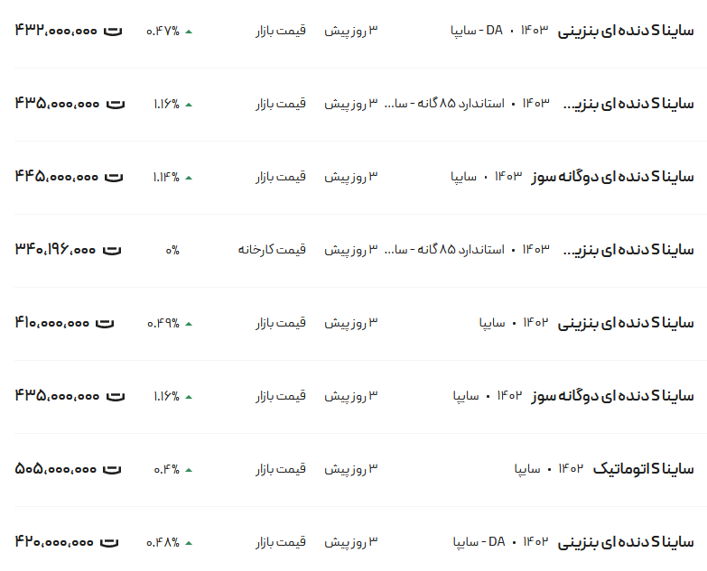 قیمت ساینا، امروز ۵ خرداد ۱۴۰۳