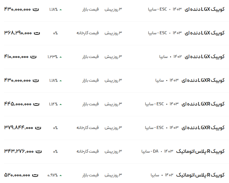 قیمت کوئیک، امروز ۵ خرداد ۱۴۰۳