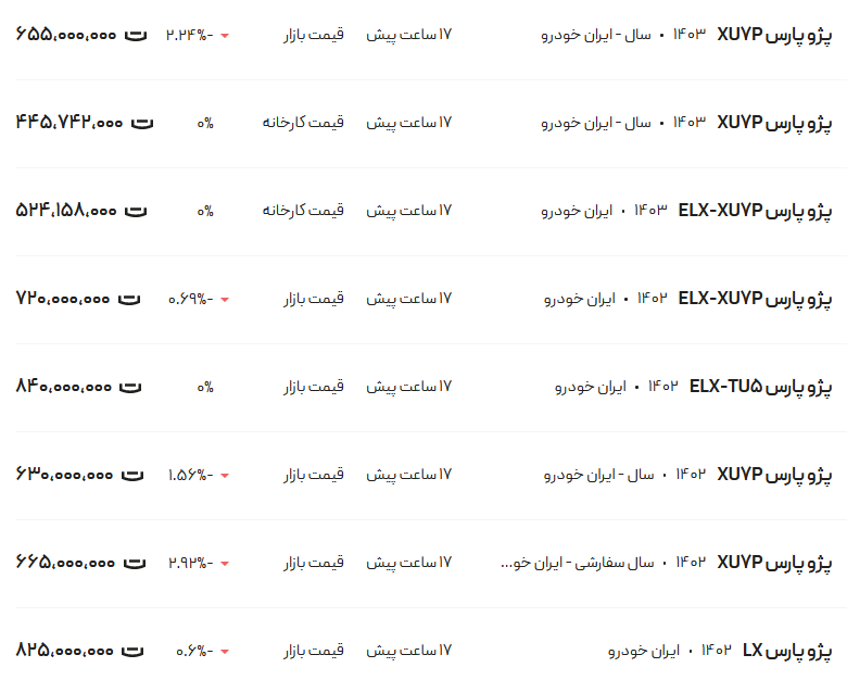 قیمت پژو پارس، امروز ۶ خرداد ۱۴۰۳