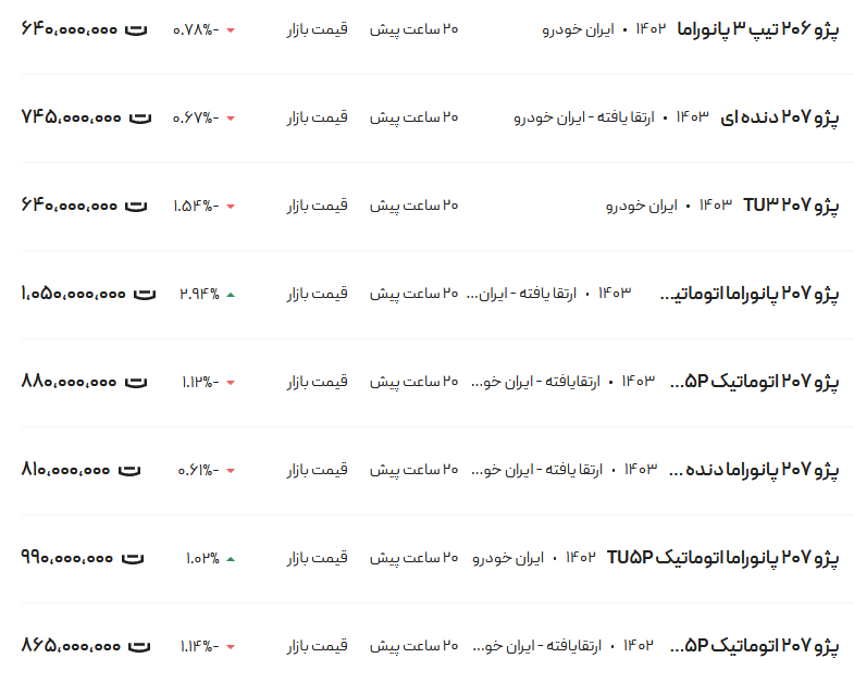 قیمت پژو ۲۰۶ و ۲۰۷، امروز ۶ خرداد ۱۴۰۳