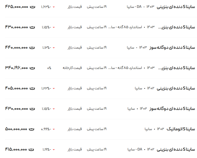 قیمت ساینا، امروز ۶ خرداد ۱۴۰۳