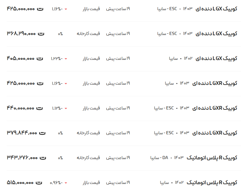 قیمت کوئیک، امروز ۶ خرداد ۱۴۰۳