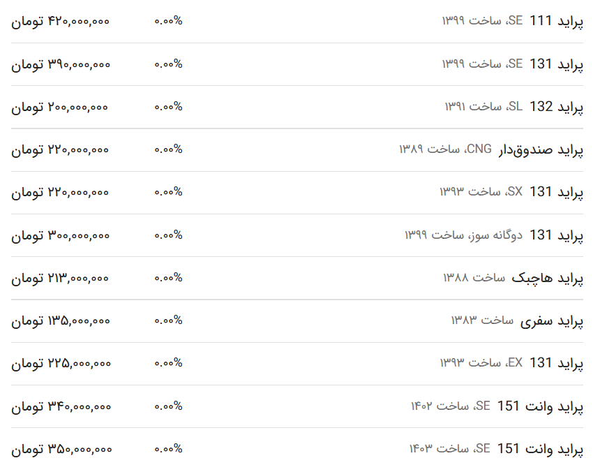 قیمت پراید امروز ۶ خرداد ۱۴۰۳