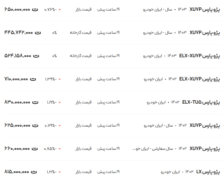 قیمت پژو پارس، امروز ۷ خرداد ۱۴۰۳