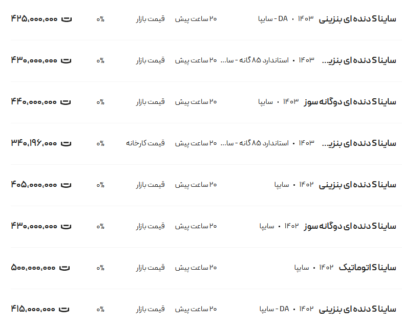 قیمت ساینا، امروز ۷ خرداد ۱۴۰۳