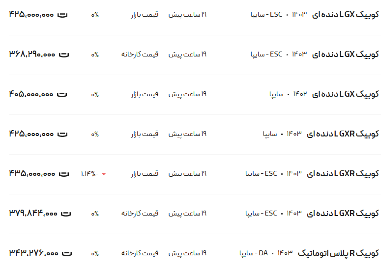 قیمت کوئیک، امروز ۷ خرداد ۱۴۰۳