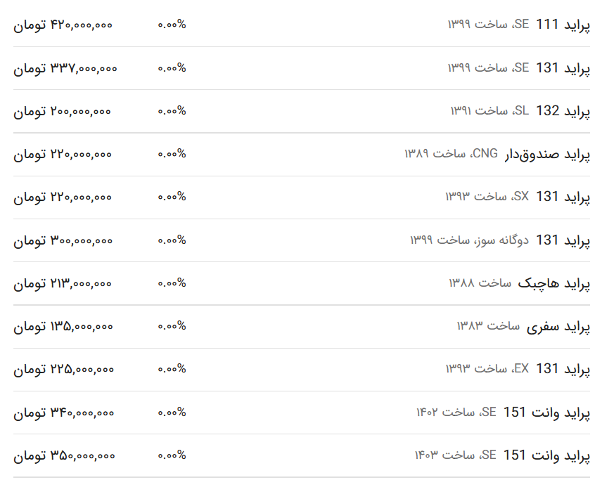 قیمت پراید امروز ۷ خرداد ۱۴۰۳