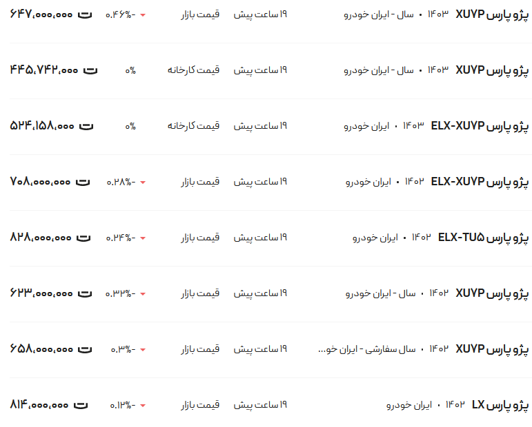 قیمت پژو پارس، امروز ۸ خرداد ۱۴۰۳