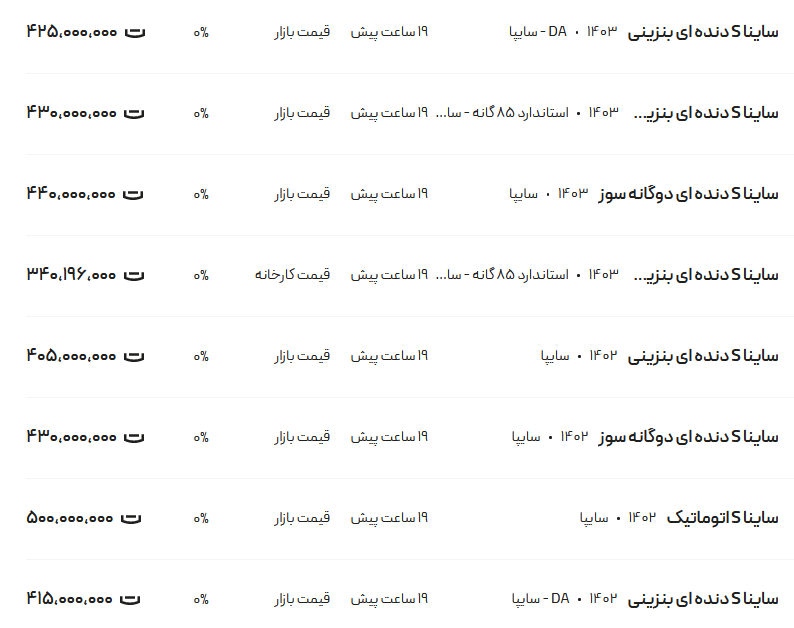 قیمت ساینا، امروز ۸ خرداد ۱۴۰۳