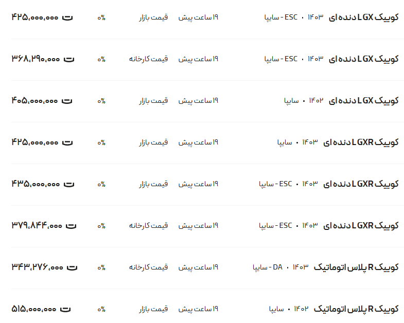 قیمت کوئیک، امروز ۸ خرداد ۱۴۰۳