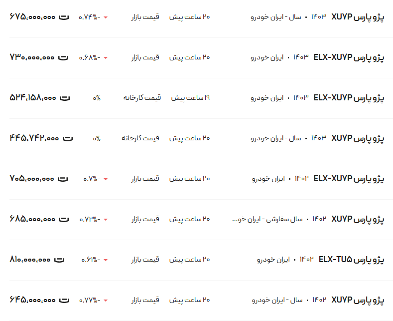 قیمت پژو پارس، امروز ۱۰ تیر ۱۴۰۳