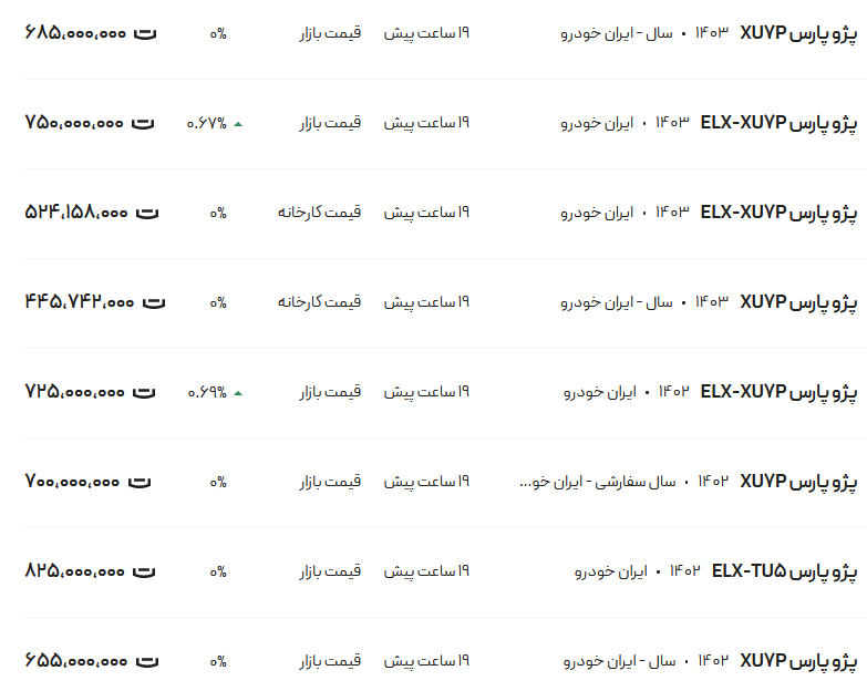 قیمت پژو پارس، امروز ۱۳ تیر ۱۴۰۳