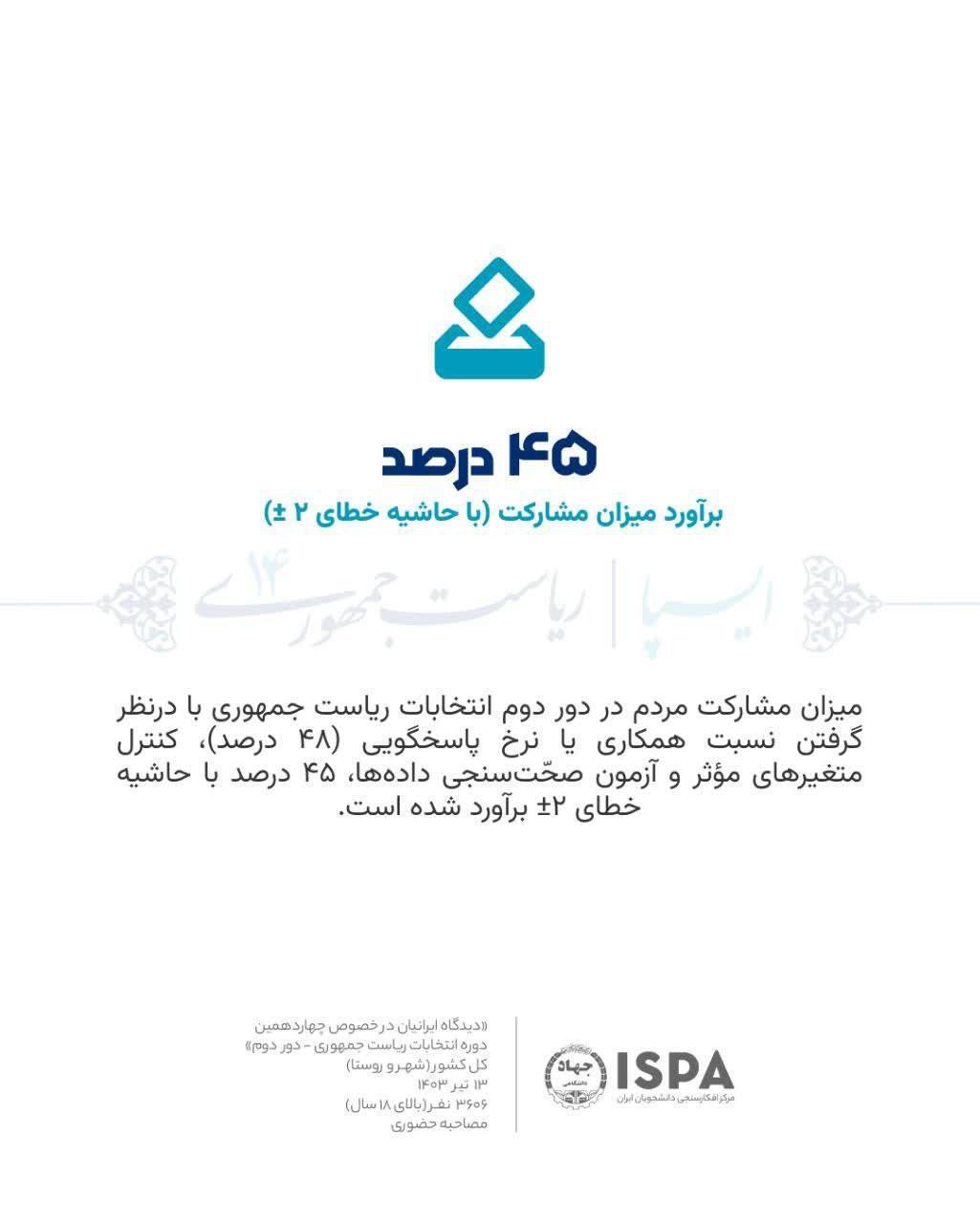نظرسنجی ایسپا در دور دوم انتخابات: مشارکت ۴۵ درصد، پزشکیان ۴۹.۵ درصد، جلیلی ۴۳.۹ درصد