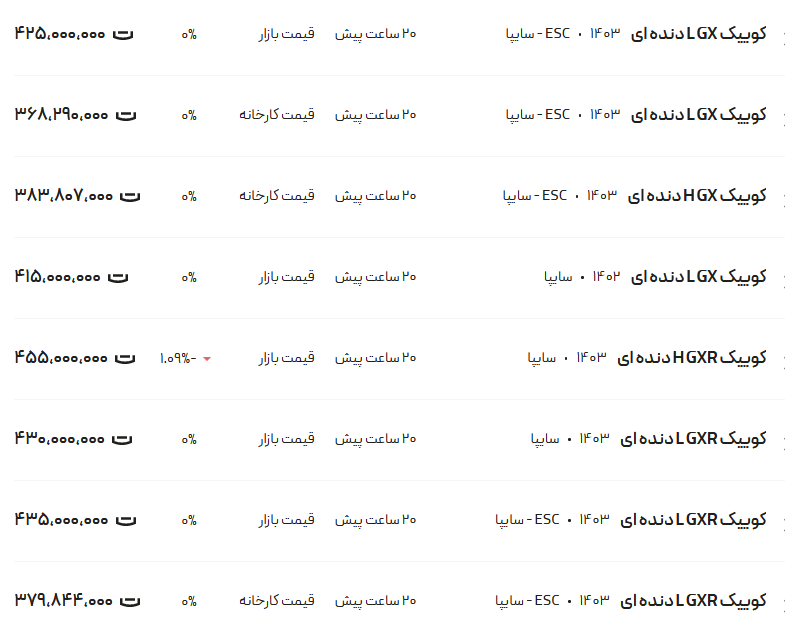 قیمت کوئیک، امروز ۱۸ تیر۱۴۰۳