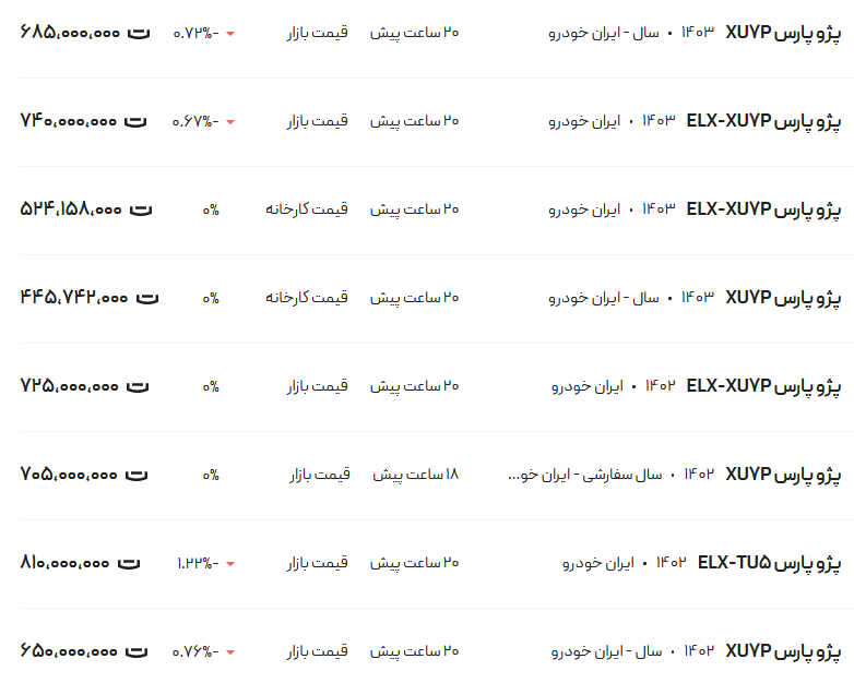 قیمت پژو پارس، امروز ۱۹ تیر ۱۴۰۳