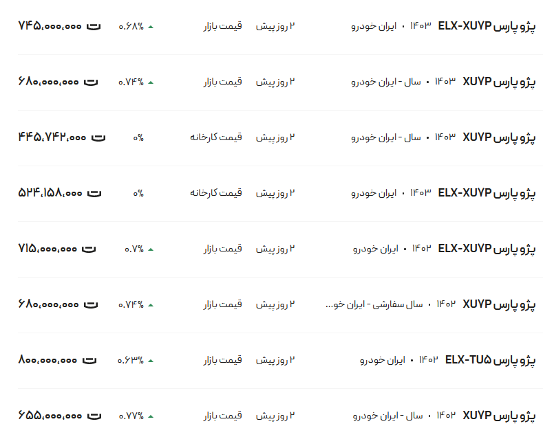 قیمت پژو پارس، امروز ۲ تیر ۱۴۰۳
