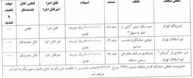 استقلال جریمه شد/ حامدی‌فر در آستانه محرومیت