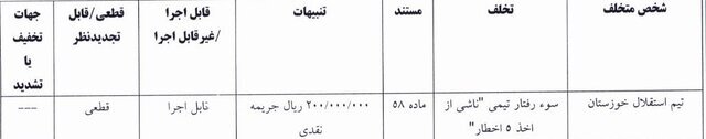 استقلال جریمه شد/ حامدی‌فر در آستانه محرومیت