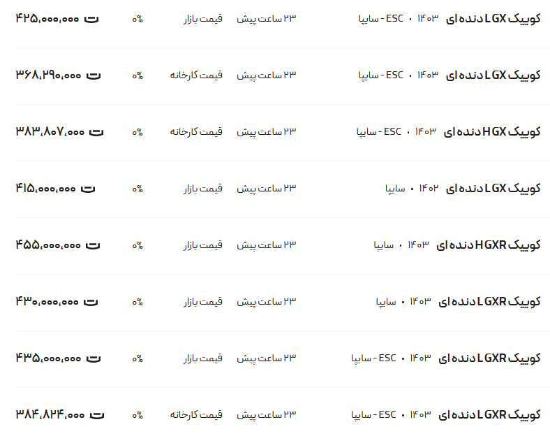 قیمت کوئیک، امروز ۲۰ تیر۱۴۰۳