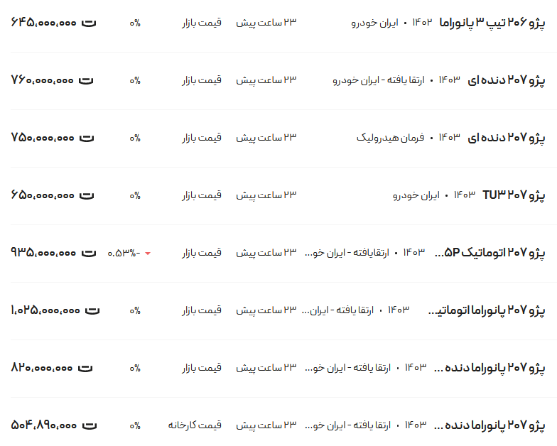 قیمت پژو ۲۰۶ و ۲۰۷، امروز ۲۰ تیر ۱۴۰۳