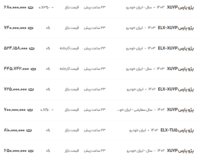قیمت پژو پارس، امروز ۲۰ تیر ۱۴۰۳