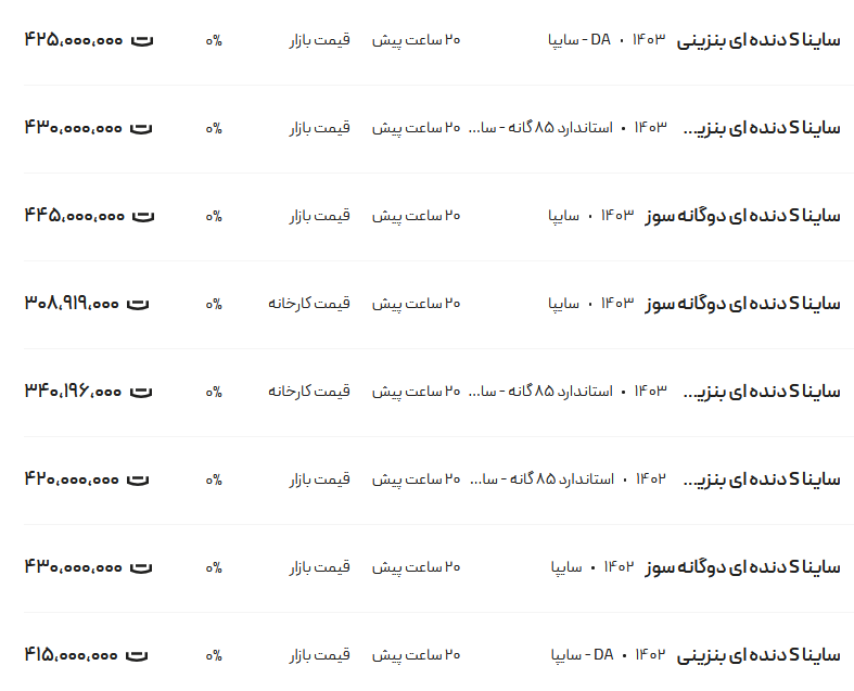 قیمت ساینا، امروز ۲۱ تیر ۱۴۰۳