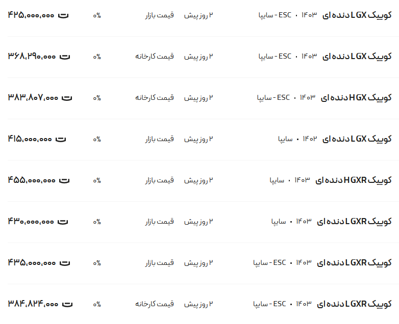 قیمت کوئیک، امروز ۲۳ تیر۱۴۰۳