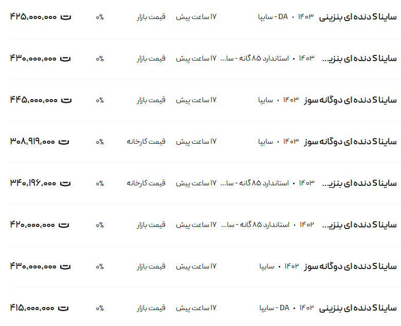قیمت ساینا، امروز ۲۴ تیر ۱۴۰۳
