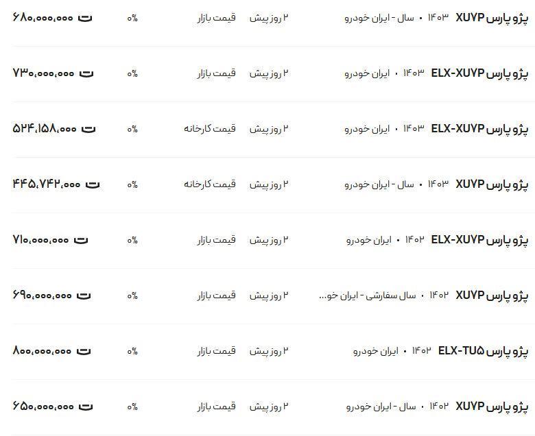 قیمت پژو پارس، امروز ۲۷ تیر ۱۴۰۳