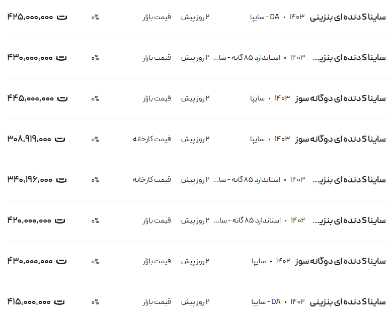 قیمت ساینا، امروز ۲۷ تیر ۱۴۰۳