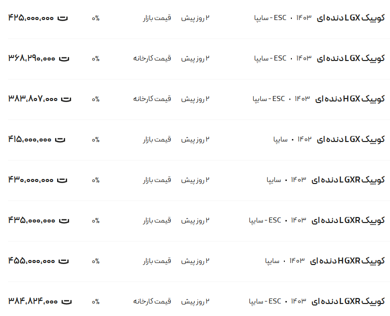 قیمت کوئیک، امروز ۲۷ تیر۱۴۰۳