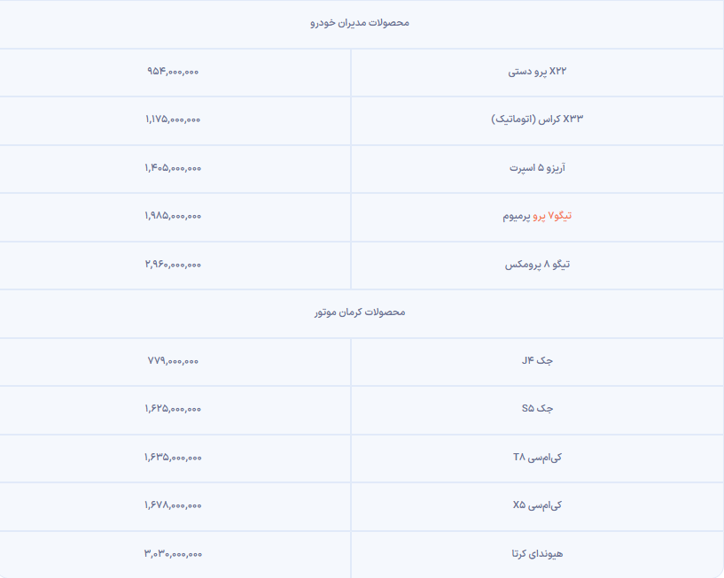 خبر آزادسازی واردات خودرو‌های دست دوم، قیمت خودرو در بازار را کاهش داد! [تیر ۱۴۰۳]
