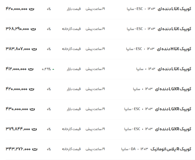 قیمت کوئیک، امروز ۷ تیر۱۴۰۳