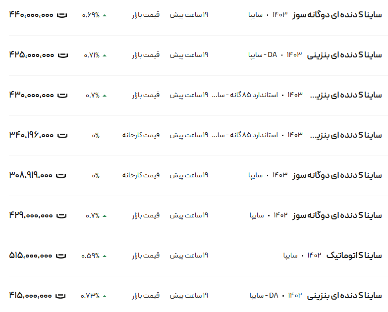 قیمت ساینا، امروز ۷ تیر ۱۴۰۳