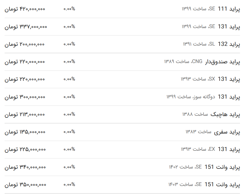 قیمت پراید امروز ۷ تیر ۱۴۰۳