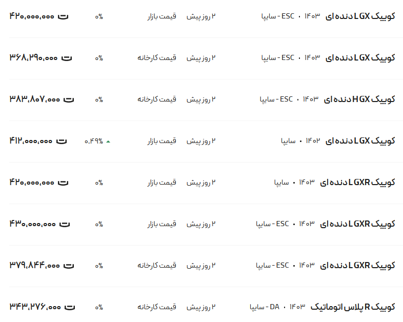 قیمت کوئیک، امروز ۹ تیر۱۴۰۳