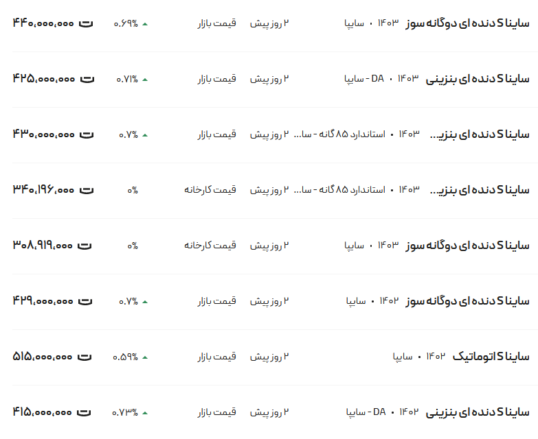 قیمت ساینا، امروز ۹ تیر ۱۴۰۳