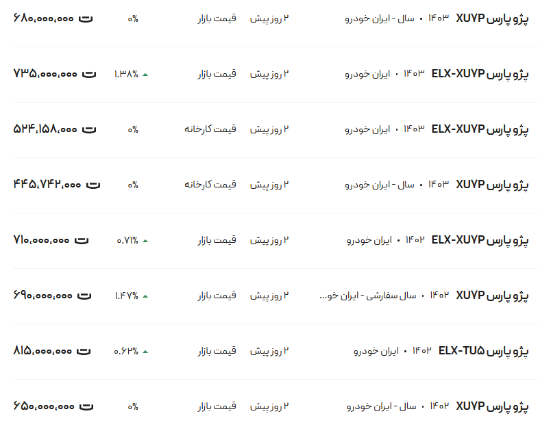 قیمت پژو پارس، امروز ۹ تیر ۱۴۰۳