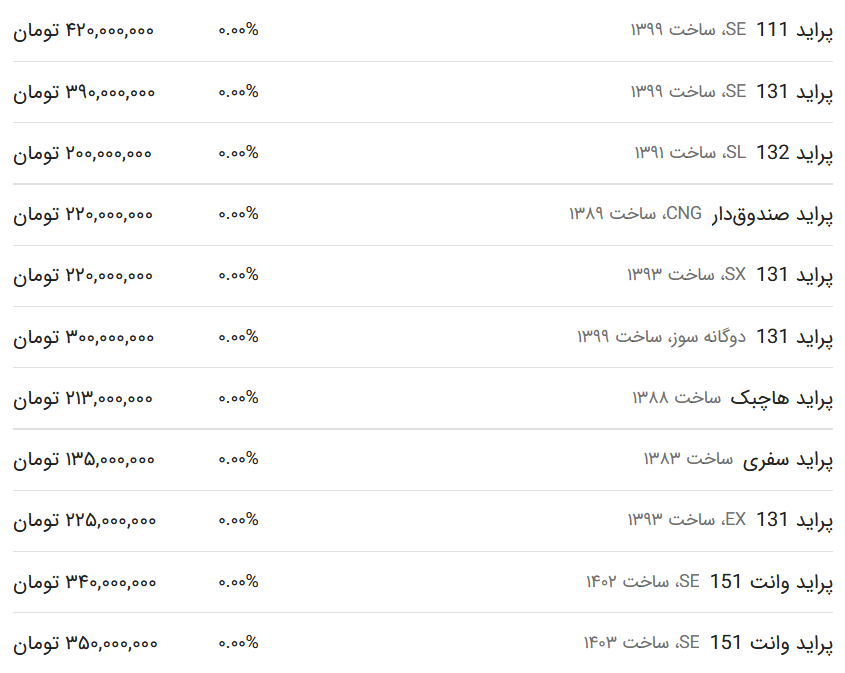 قیمت پراید امروز ۹ تیر ۱۴۰۳