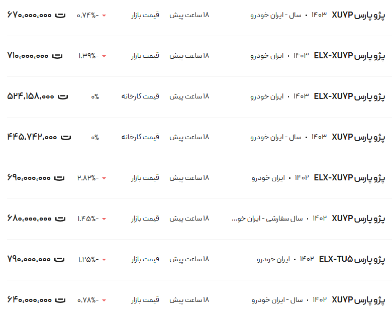 قیمت پژو پارس، امروز ۱ مرداد ۱۴۰۳