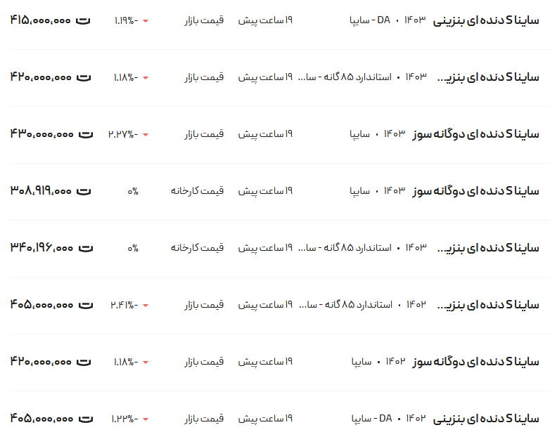 قیمت ساینا، امروز ۱ مرداد ۱۴۰۳