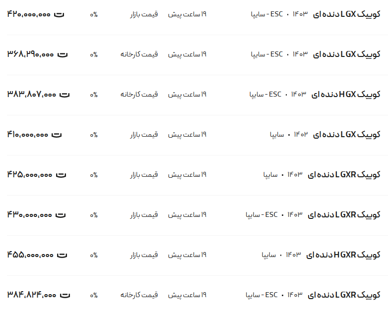 قیمت کوئیک، امروز ۱ مرداد ۱۴۰۳