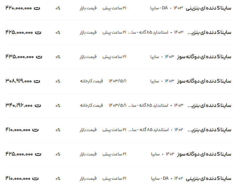 قیمت ساینا، امروز ۱۰ مرداد ۱۴۰۳