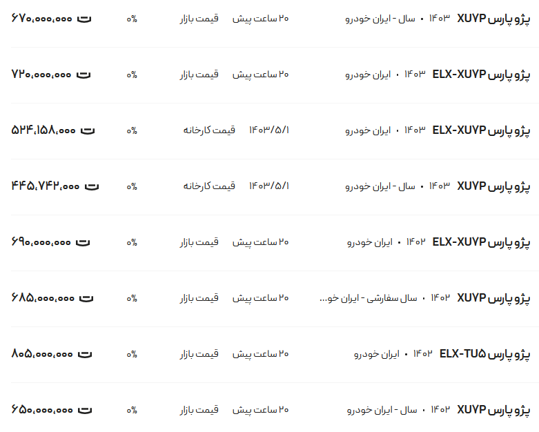 قیمت پژو پارس، امروز ۱۱ مرداد ۱۴۰۳