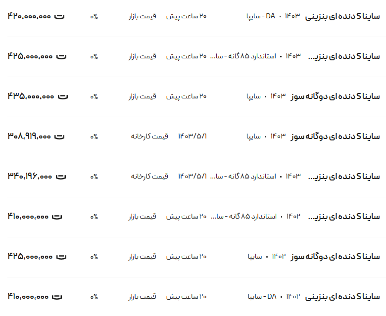 قیمت ساینا، امروز ۱۱ مرداد ۱۴۰۳